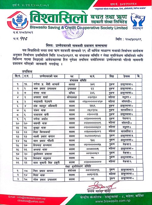 6_Election_Candidate_Namelist